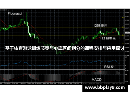 基于体育游泳训练节奏与心率区间划分的课程安排与应用探讨